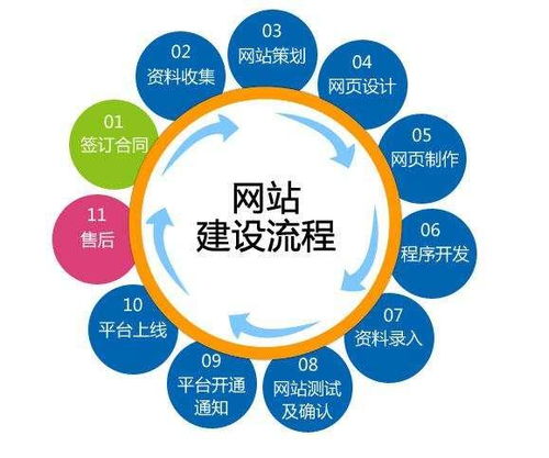 网站建设想要“物美价廉”？你懂其中的猫腻吗？